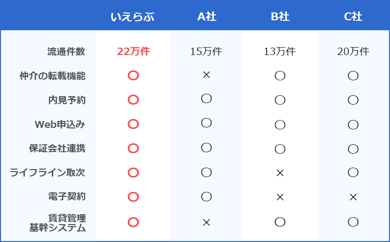 機能比較表｜いえらぶBBは他サービスとここが違う！